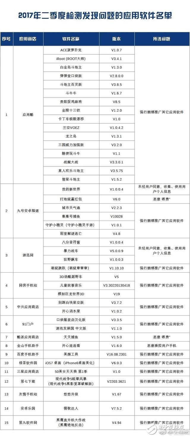 工信部曝光 這42款手機APP，偷錢、偷信息！日了狗了