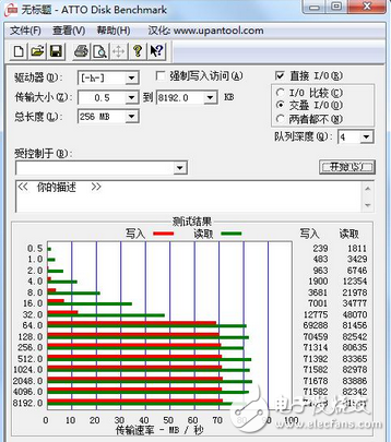 攝影發燒友的福音 帶WIFI的存儲卡——東芝 FlashAir 第四代無線SDHC存儲卡