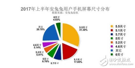 iPhoneSE2什么時候上市？iPhoneSE2最新消息：iPhoneSE2基本確認已量產，配置強悍價格3200