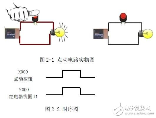 PLC編程入門：PLC結(jié)構(gòu)及作用_PLC的工作原理_PLC的程序編制_PLC的基本指令