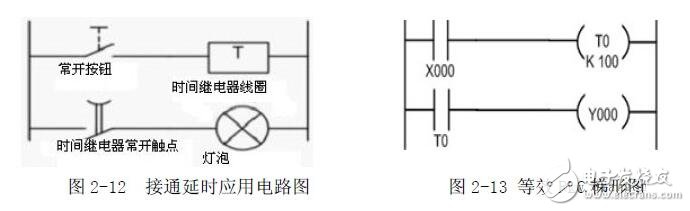 PLC編程入門：PLC結(jié)構(gòu)及作用_PLC的工作原理_PLC的程序編制_PLC的基本指令