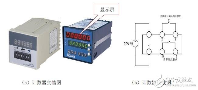 PLC編程入門：PLC結(jié)構(gòu)及作用_PLC的工作原理_PLC的程序編制_PLC的基本指令