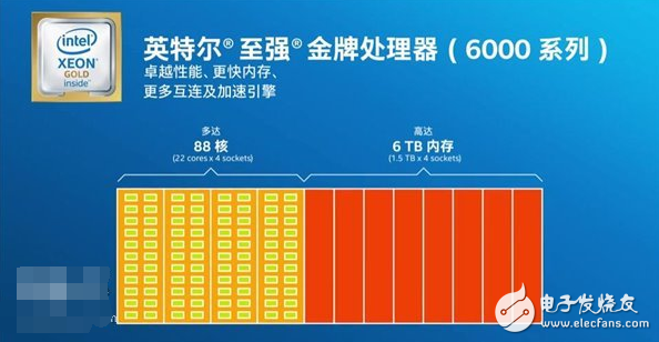 AMD顫抖！Intel受刺激發(fā)布新“四大金剛”系列服務器處理器