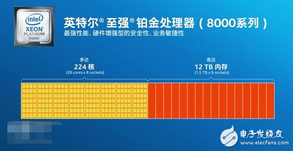 AMD顫抖！Intel受刺激發(fā)布新“四大金剛”系列服務器處理器