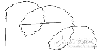 基于M3352工控核心板的新型腦電監測TCI注射泵設計方案