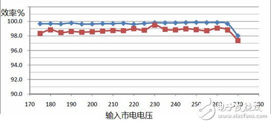 智能型自適應LED恒流驅動源應用案例