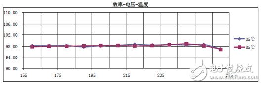 智能型自適應LED恒流驅動源應用案例