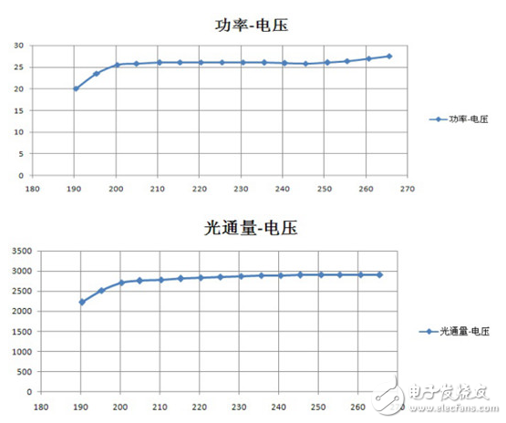 智能型自適應LED恒流驅動源應用案例