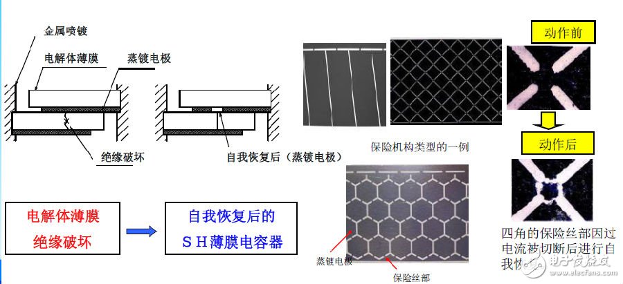 電動汽車車載充電器產(chǎn)品及解決方案