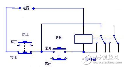 常開常閉的區別、標識