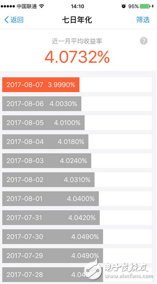 在利益面前，央行也是自私的 支付寶微信被“收編“后央行剛放大招：余額寶收益就跌破4%