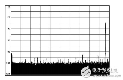 圖文詳解數(shù)字接收機(jī)的應(yīng)用設(shè)計(jì)