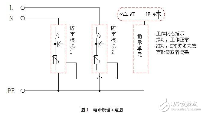 浪涌保護器作用、特點、工作原理、基本電路、主要參數(shù)