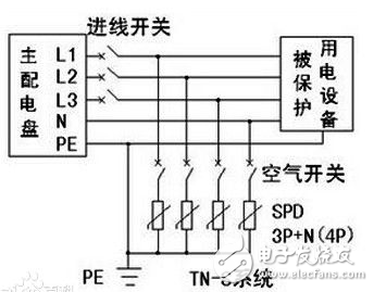 浪涌保護器作用、特點、工作原理、基本電路、主要參數(shù)