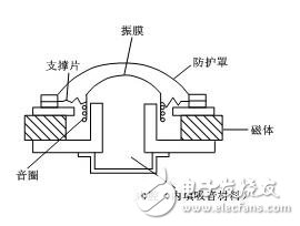 揚聲器的原理圖_揚聲器沒有聲音_揚聲器故障原因及預防措施