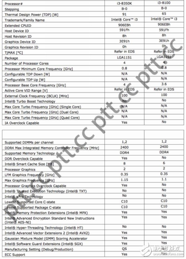 英特爾第八代酷睿處理器提前發(fā)布：第八代i3-8100、i3-8300和i3-8350K預(yù)覽