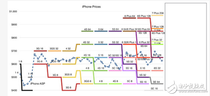 iphone8什么時候上市?iphone 8最新消息:iPhone確定9月發(fā)布,產(chǎn)能不足漲價成必須