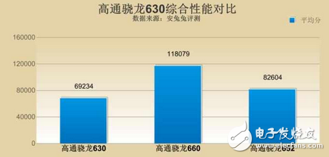 經典驍龍處理器-高通驍龍625,繼經典后驍龍630橫空問世,性能更優！