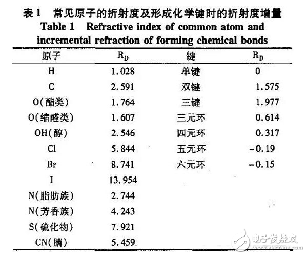 功率型LED封裝用高折射率有機硅材料技術分析