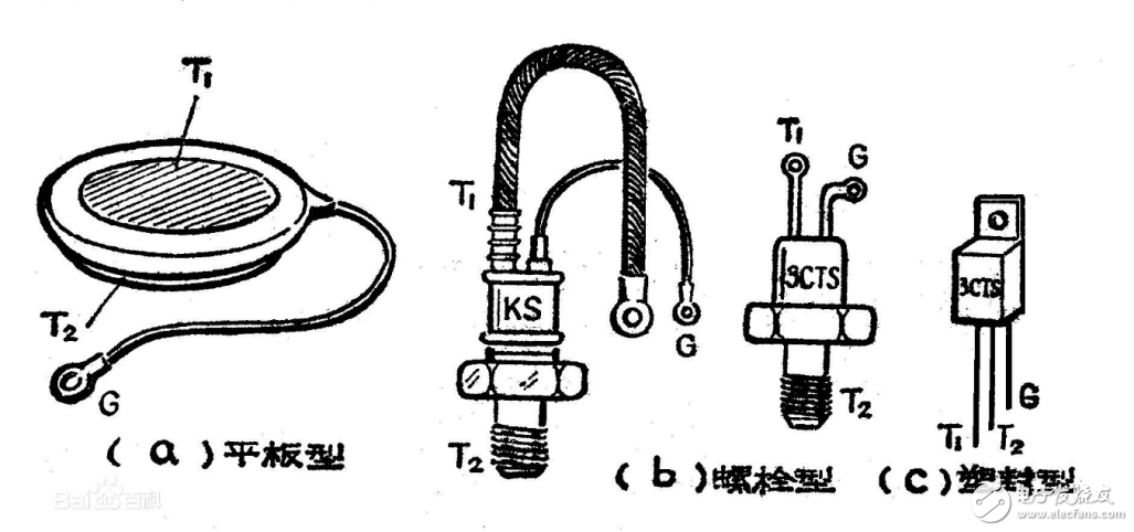 可控硅的工作原理、分類(lèi)、作用、與三極管的區(qū)別、典型應(yīng)用接線圖