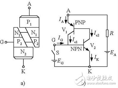可控硅的工作原理、分類(lèi)、作用、與三極管的區(qū)別、典型應(yīng)用接線圖