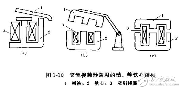 低壓電器的基本結構、作用、分類及滅弧方式