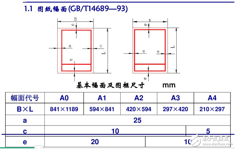 電氣原理圖怎么畫？國標電氣原理圖怎么畫？