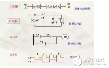 電氣原理圖怎么畫(huà)？國(guó)標(biāo)電氣原理圖怎么畫(huà)？