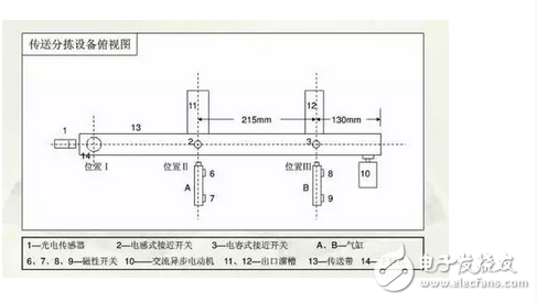 電氣原理圖怎么畫(huà)？國(guó)標(biāo)電氣原理圖怎么畫(huà)？