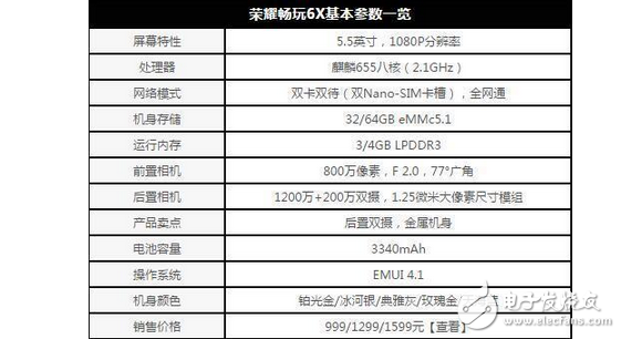 華為榮耀暢玩6x這么暢銷的原因可不止是因為性價比高，還有這些原因