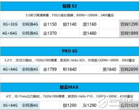 魅藍(lán)Note6最新消息，魅藍(lán)Note5將搭載驍龍625？魅族的首款驍龍機(jī)型的試驗品？