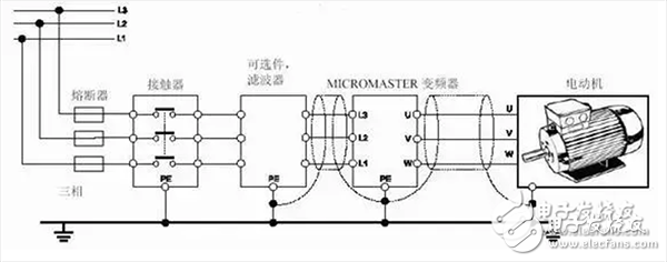 一文帶你快速了解變頻器