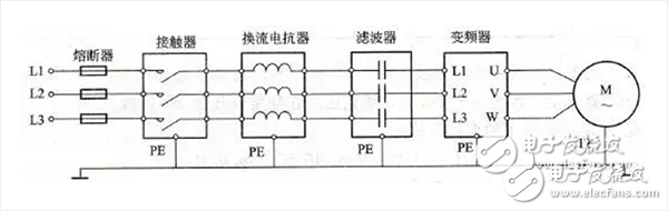 一文帶你快速了解變頻器