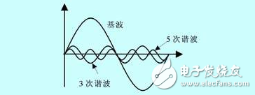 電力系統振蕩產生的原因、處理方式、預防、特點