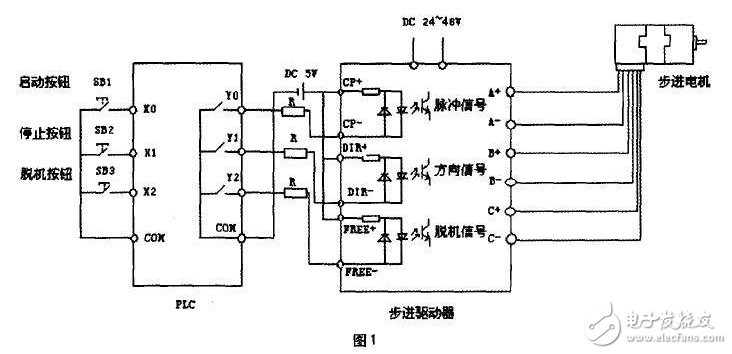 步進電機原理、與伺服電機比較、特點、注意事項