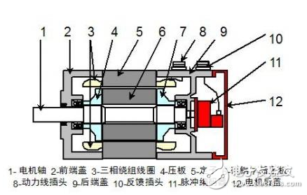 伺服電機(jī)基本構(gòu)造、工作原理、調(diào)試方法、注意事項(xiàng)、特點(diǎn)