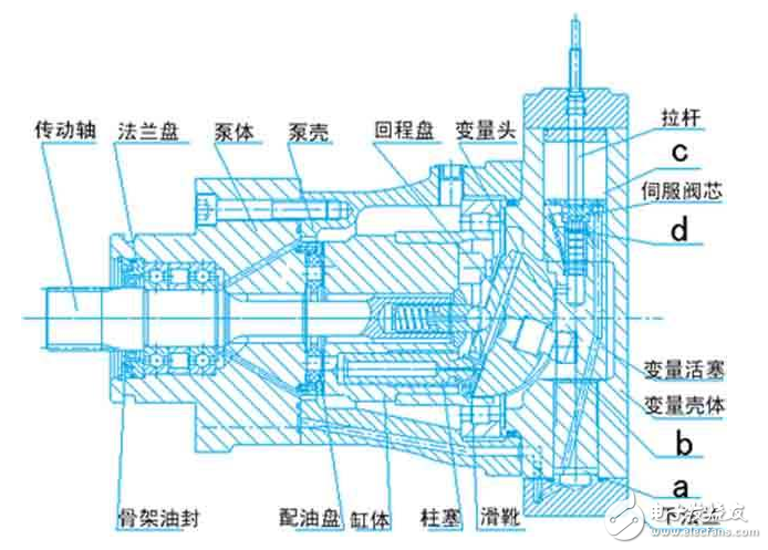 伺服電機(jī)基本構(gòu)造、工作原理、調(diào)試方法、注意事項(xiàng)、特點(diǎn)