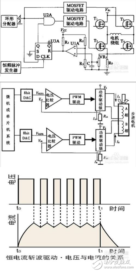 步進驅動器_步進驅動器原理_步進電機驅動器選型