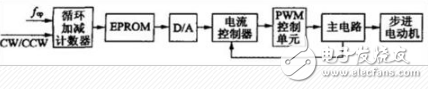 步進驅動器_步進驅動器原理_步進電機驅動器選型