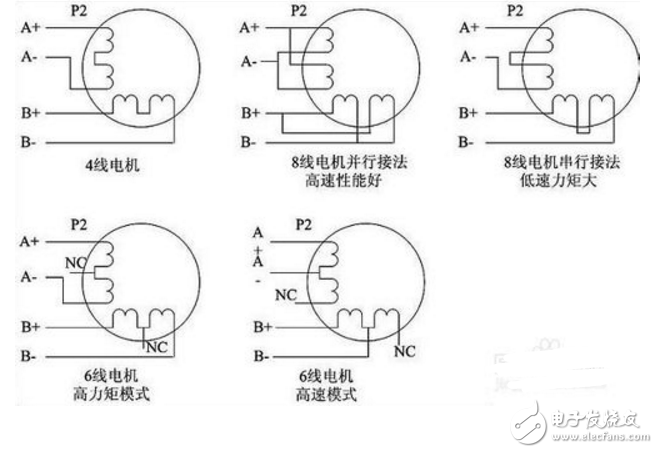 步進驅動器接線圖_三相步進驅動器接線圖_步進電機控制器接線圖