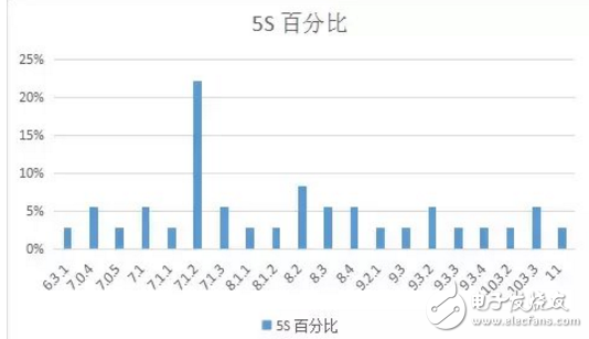 iOS 11最新消息，你的手中的iPhone最適合那個版本的iOS系統(tǒng)？