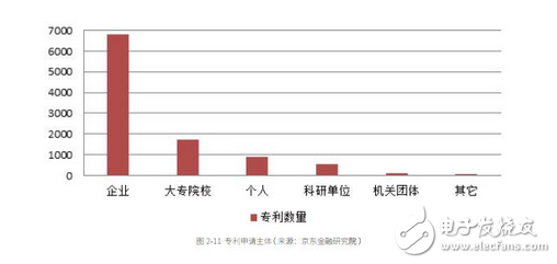 一次性總結(jié)大數(shù)據(jù)、人工智能、區(qū)塊鏈、云計算在金融領(lǐng)域的全景應(yīng)用