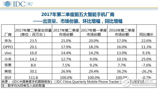 華為穩坐頭把交椅 P10系列功不可沒