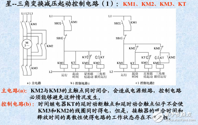 三相異步電動(dòng)機(jī)控制電路與正反轉(zhuǎn)控制原理圖詳解