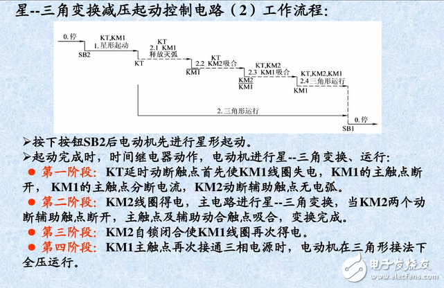 三相異步電動(dòng)機(jī)控制電路與正反轉(zhuǎn)控制原理圖詳解