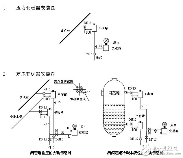 壓力變送器選型規則、安裝注意事項、保養方法