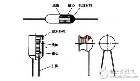 電感器工作原理_電感的單位是什么_電感器的功能_磁環電感器用途