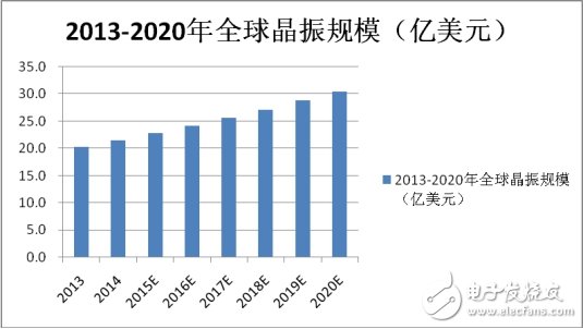 日本壟斷60年的器件，為何被拉下神壇！