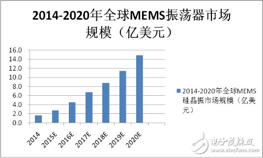 日本壟斷60年的器件，為何被拉下神壇！