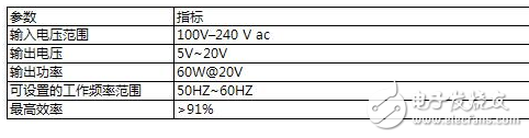 60W USB PD AC/DC開關(guān)電源實現(xiàn)方案